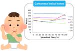 Development of tone perceptions in Cantonese-learning infants