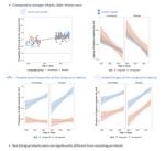 The development of gaze following in monolingual and bilingual infants: A multi-laboratory study